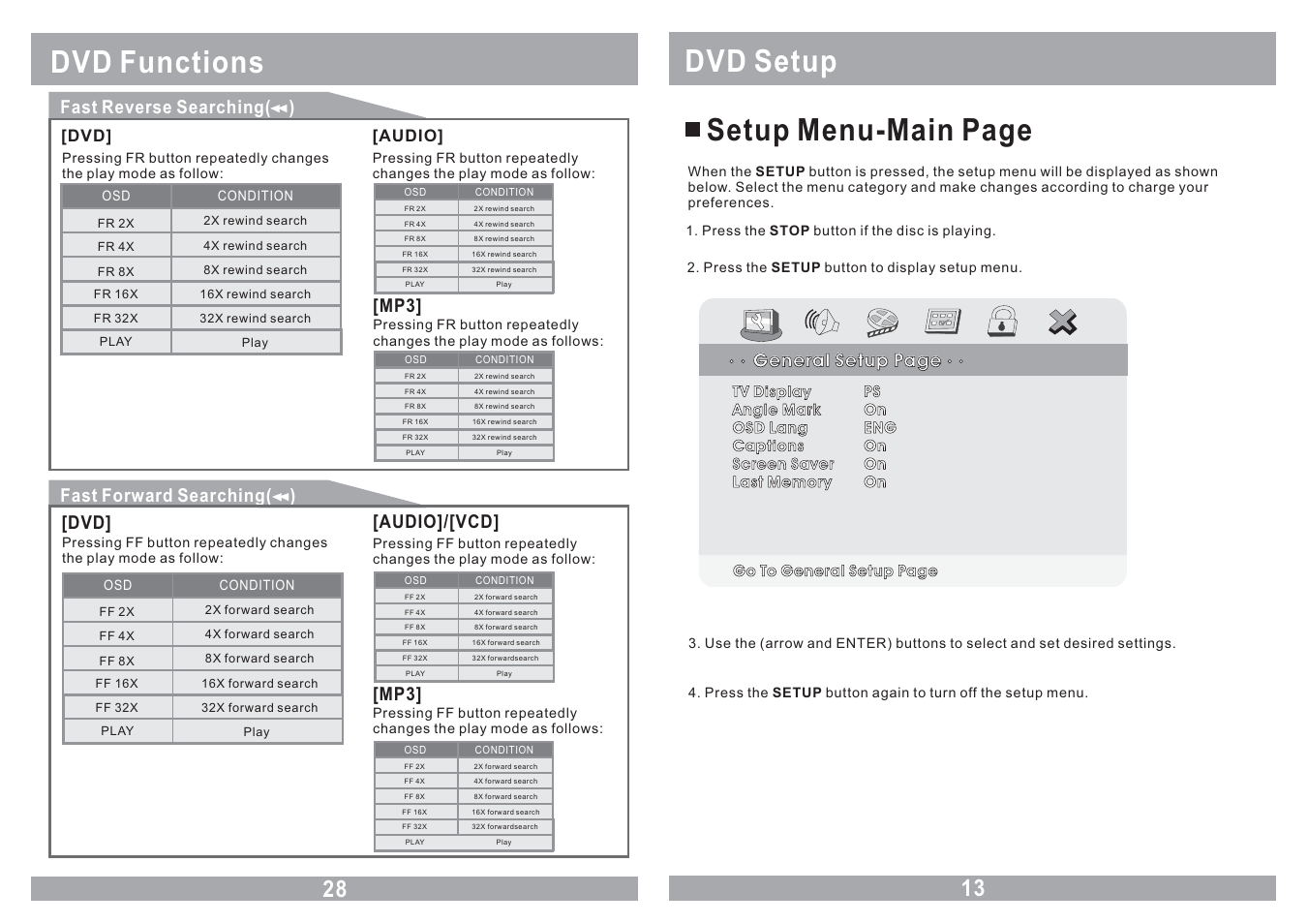 Dvd setup setup menu-main page, Dvd functions, General setup page | Fast reverse searching( ), Fast forward searching( ), Audio]/[vcd] [mp3, Audio | EXONIC EXM 110HP User Manual | Page 13 / 20