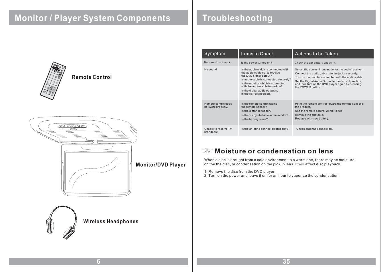 Monitor / player system components, Troubleshooting, 35 moisture or condensation on lens | Monit or tv, Remote control wireless headphones, Monitor/dvd player | EXONIC EXM 110HP User Manual | Page 6 / 20