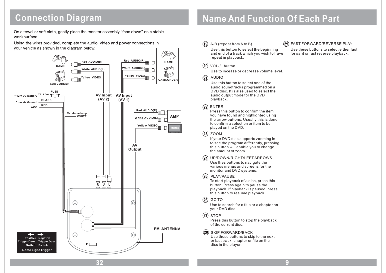 Name and function of each part, Connection diagram, Menu power vol- vol+ av | EXONIC EXM 110HP User Manual | Page 9 / 20