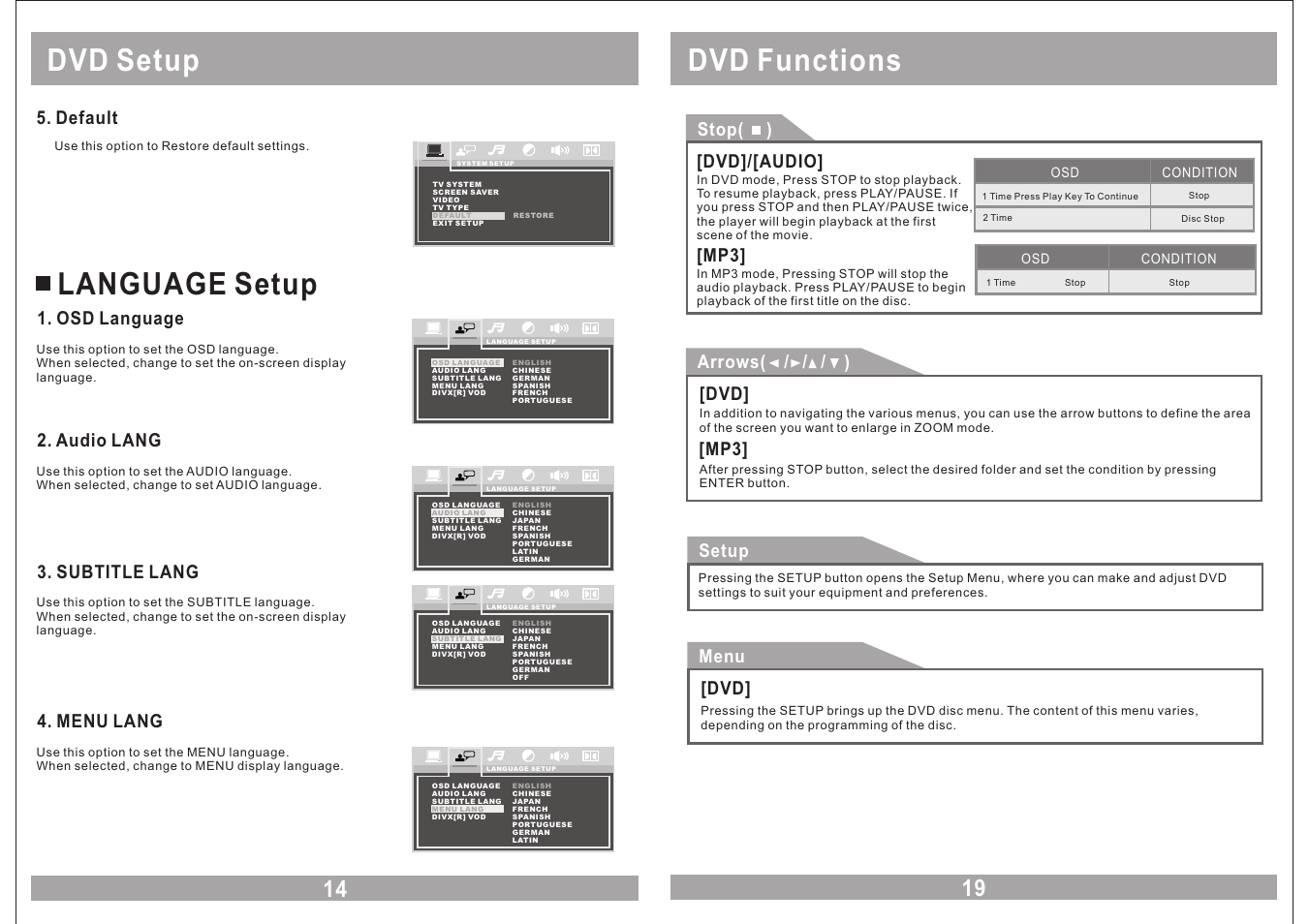 Dvd setup, Language setup, Dvd functions | Default, Osd language, Audio lang, Subtitle lang, Menu lang, Stop( ), Dvd]/[audio | EXONIC EXM 930HP User Manual | Page 14 / 16