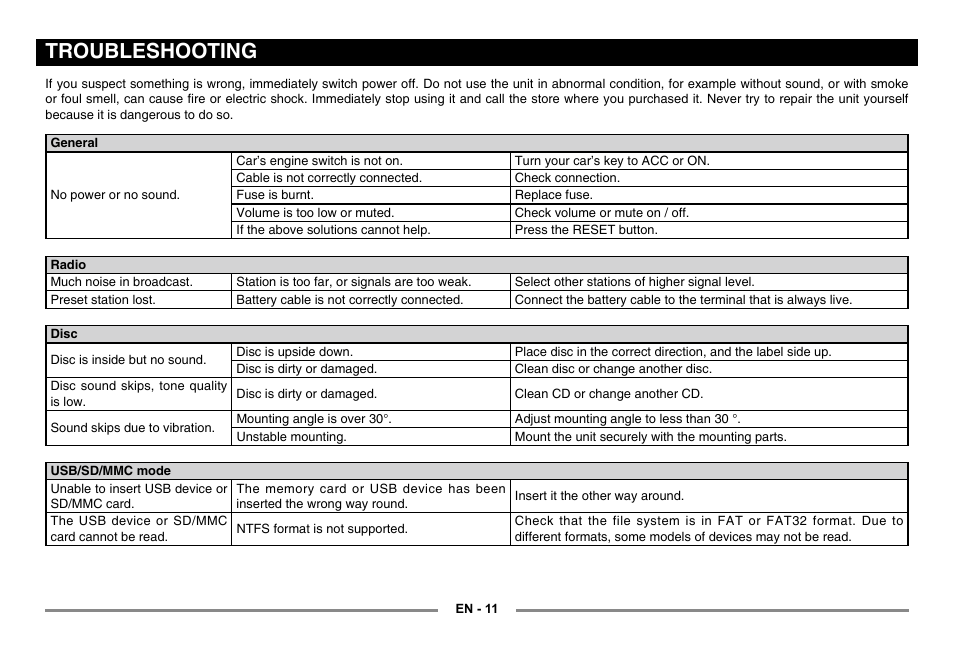 Troubleshooting | EXONIC 500 User Manual | Page 12 / 14