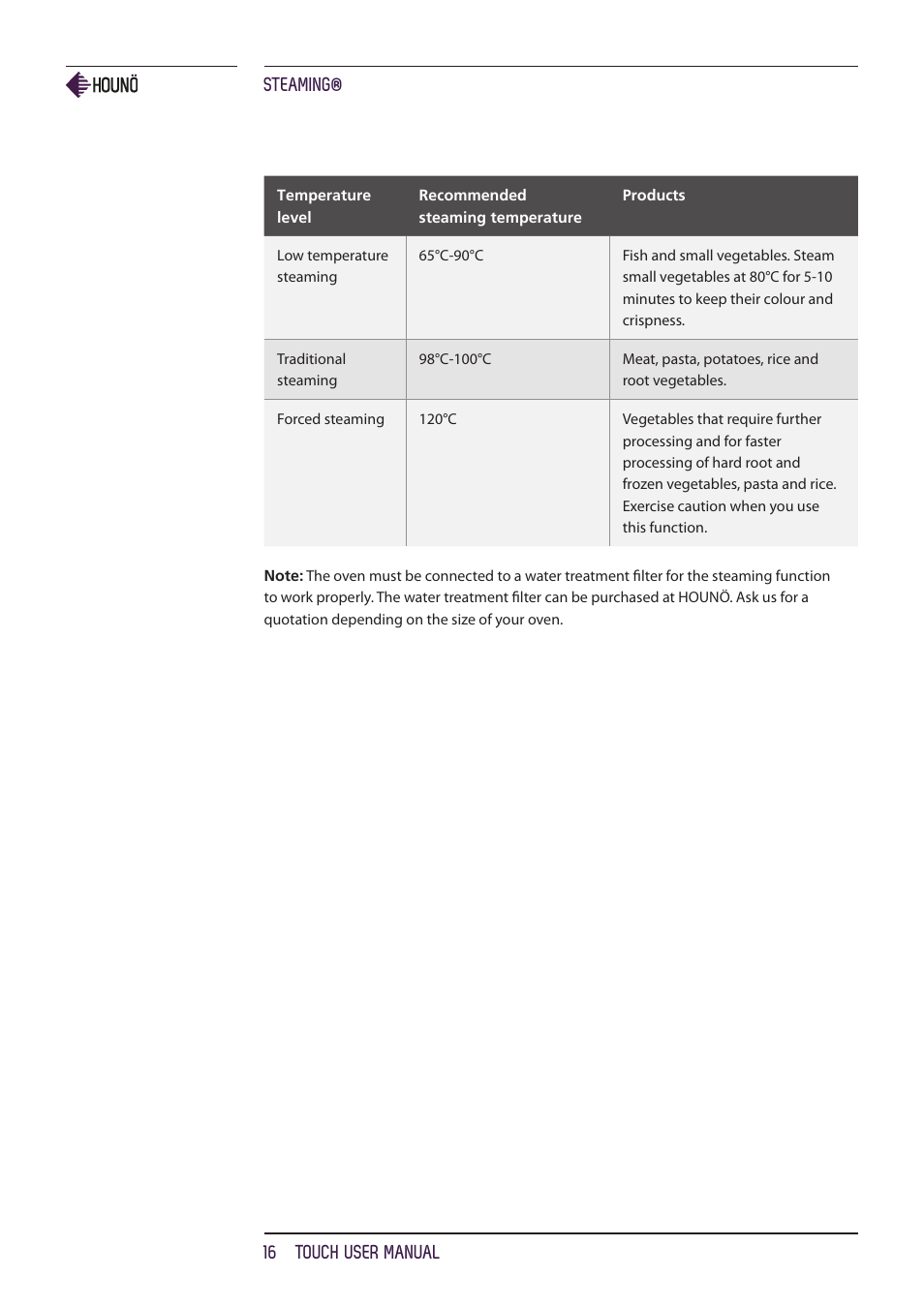 Steaming® 16 touch user manual | HOUNO KPE, CPE, BPE & CPE-gas ovens User Manual | Page 16 / 40