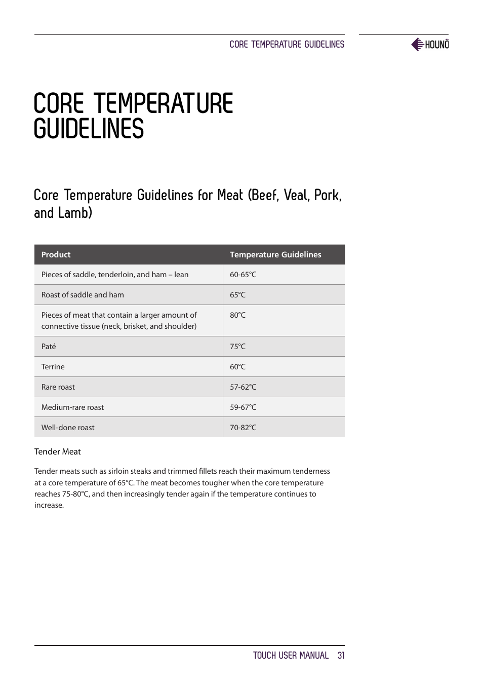 Core temperature guidelines | HOUNO KPE, CPE, BPE & CPE-gas ovens User Manual | Page 31 / 40