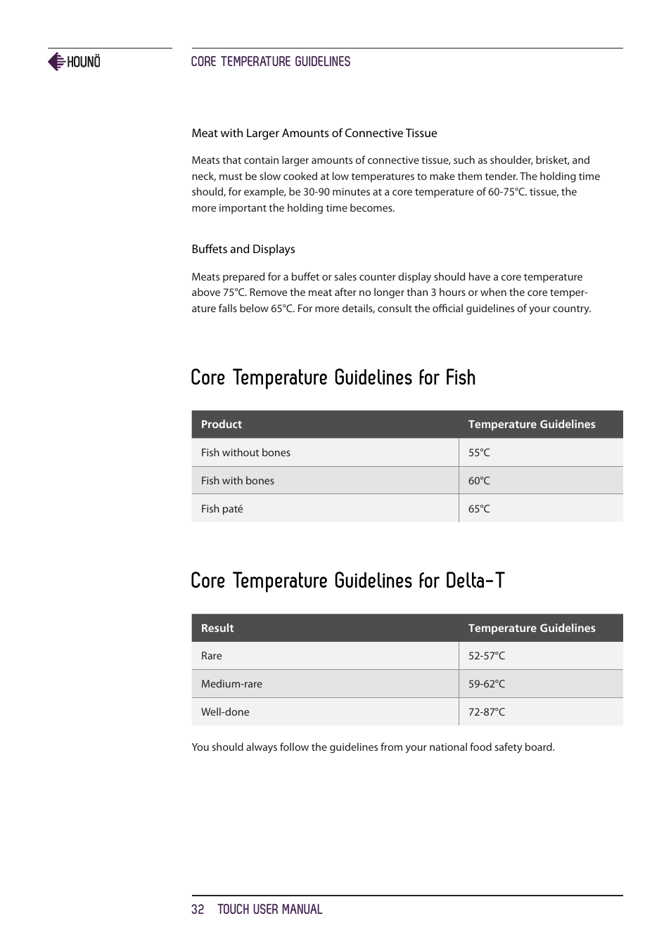 Core temperature guidelines for fish, Core temperature guidelines for delta-t | HOUNO KPE, CPE, BPE & CPE-gas ovens User Manual | Page 32 / 40