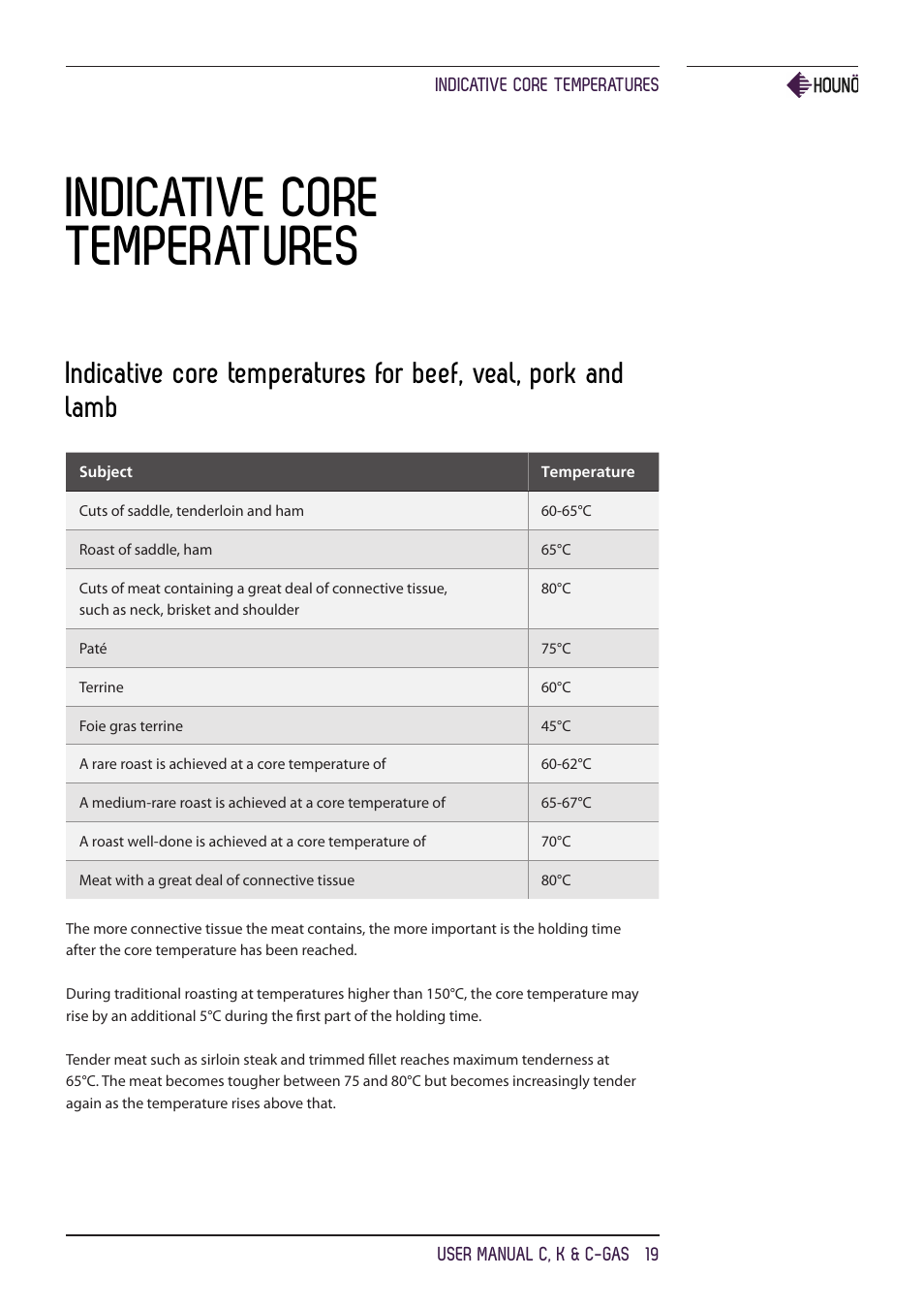Indicative core temperatures | HOUNO C, K & C-gas ovens User Manual | Page 19 / 36
