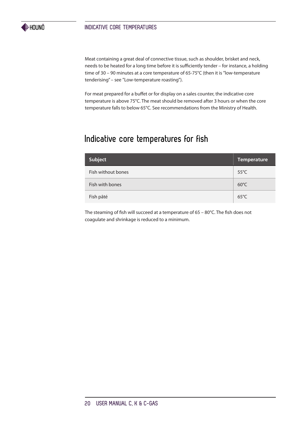 Indicative core temperatures for fish | HOUNO C, K & C-gas ovens User Manual | Page 20 / 36