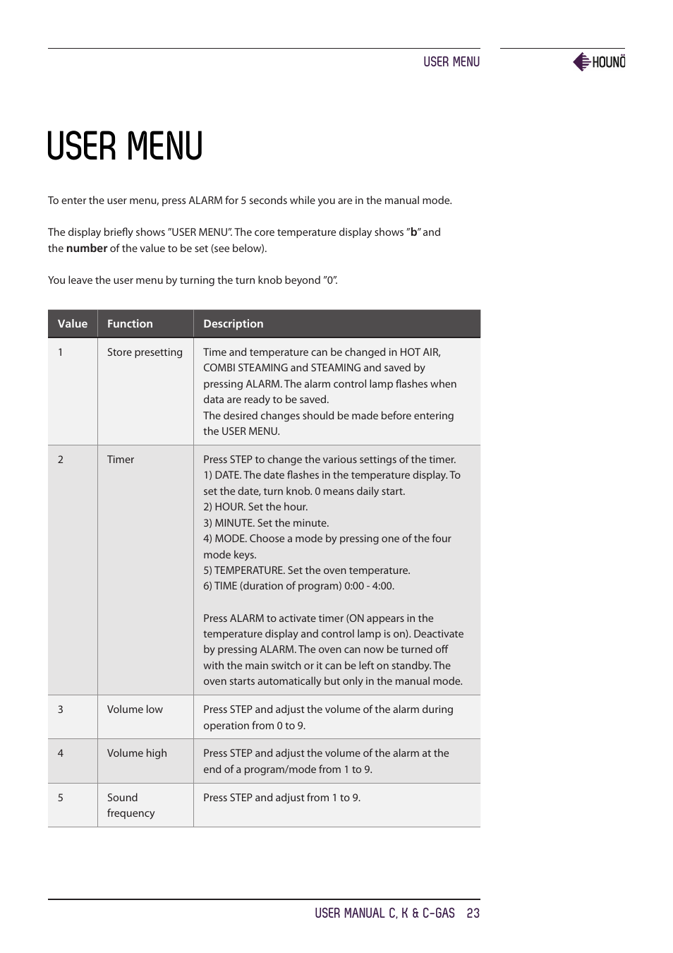 User menu | HOUNO C, K & C-gas ovens User Manual | Page 23 / 36