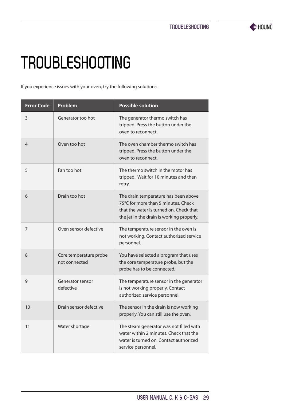 Troubleshooting | HOUNO C, K & C-gas ovens User Manual | Page 29 / 36