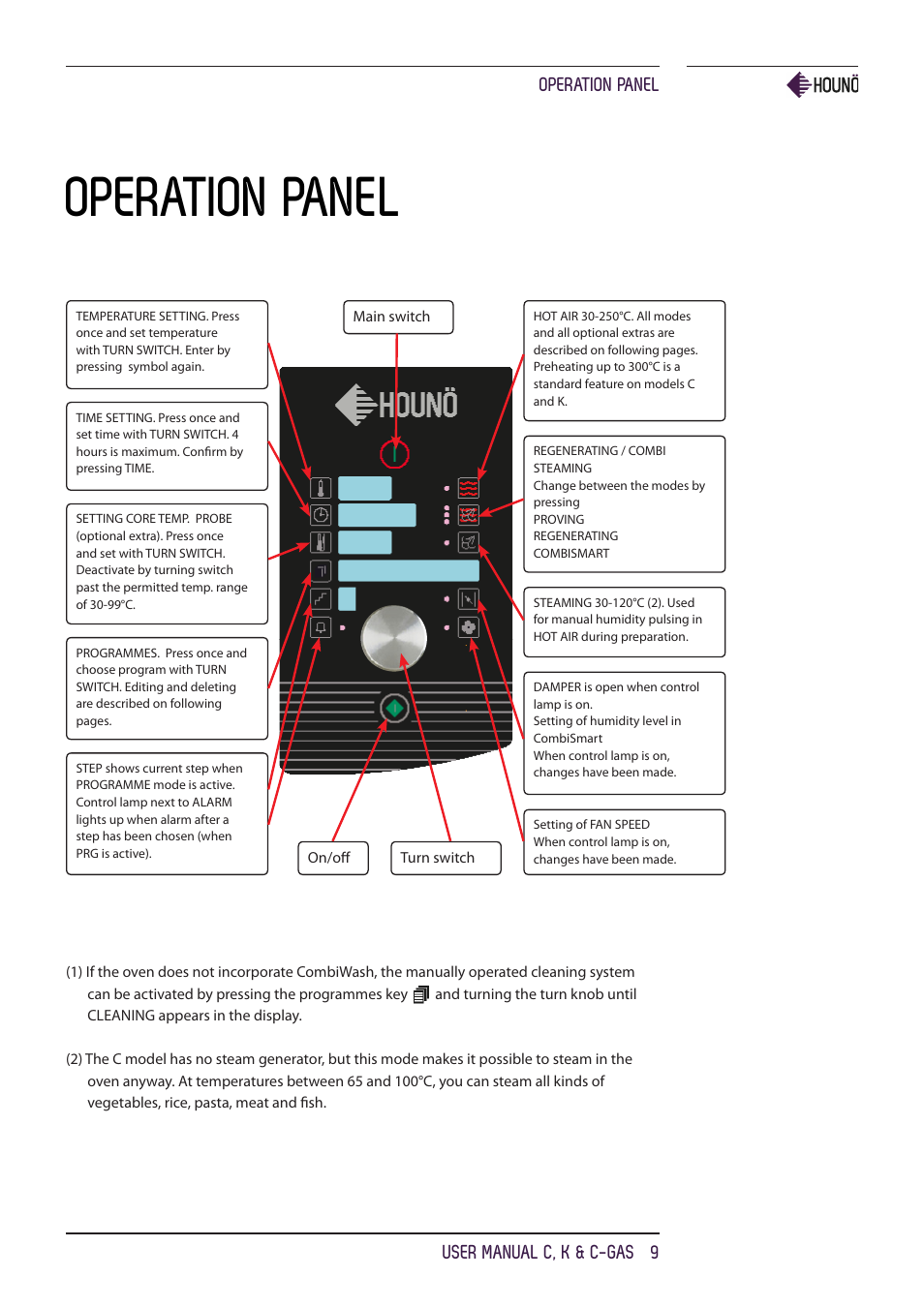 Operation panel | HOUNO C, K & C-gas ovens User Manual | Page 9 / 36