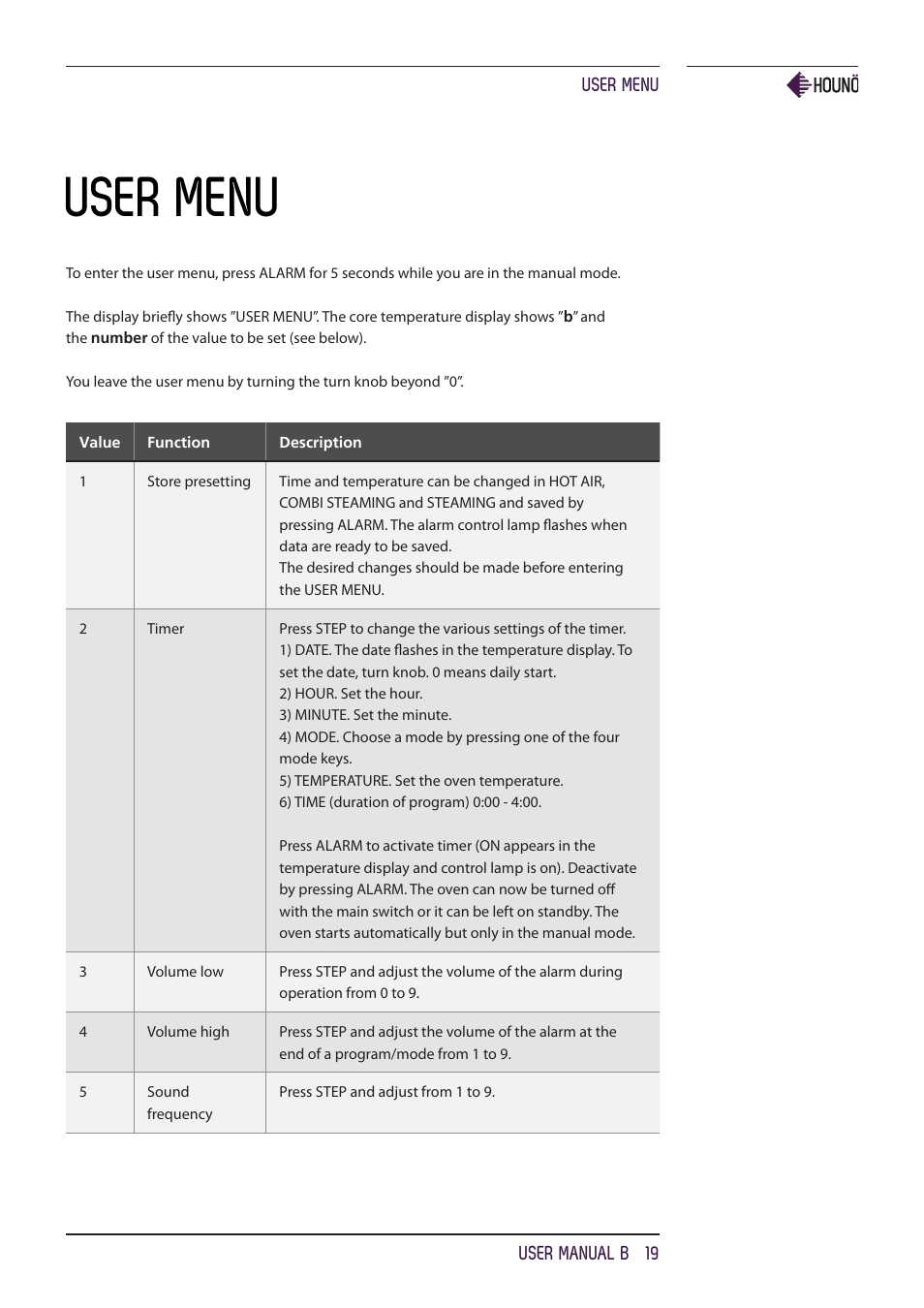 User menu | HOUNO B ovens User Manual | Page 19 / 32