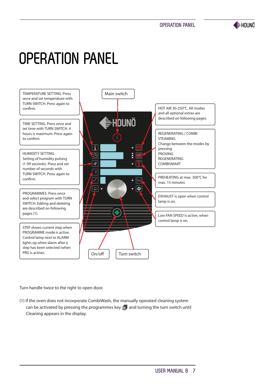 Operation panel | HOUNO B ovens User Manual | Page 7 / 32