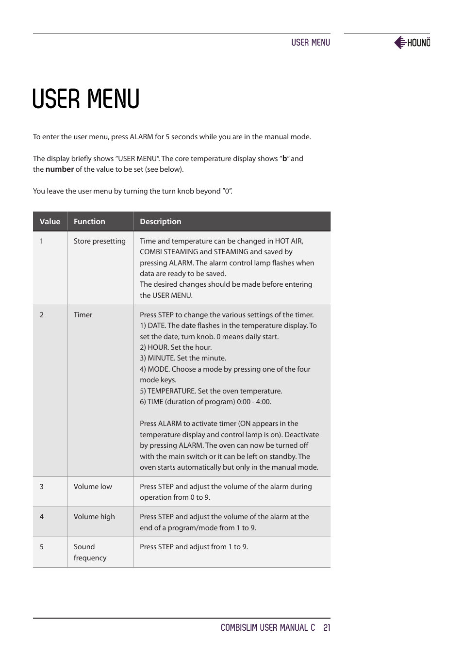 User menu | HOUNO CombiSlim C ovens User Manual | Page 21 / 32