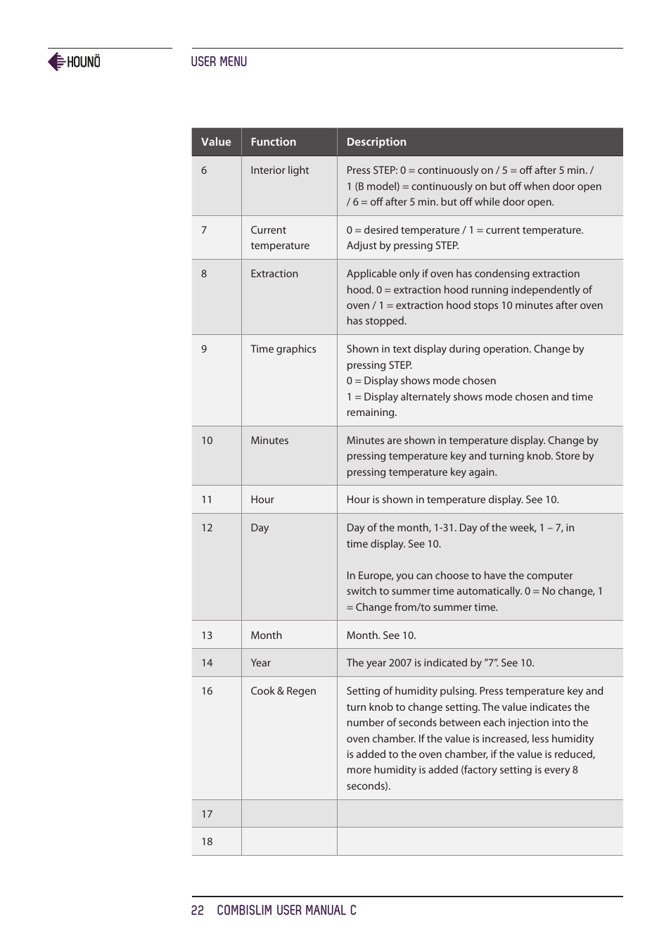 User menu 22 combislim user manual c | HOUNO CombiSlim C ovens User Manual | Page 22 / 32