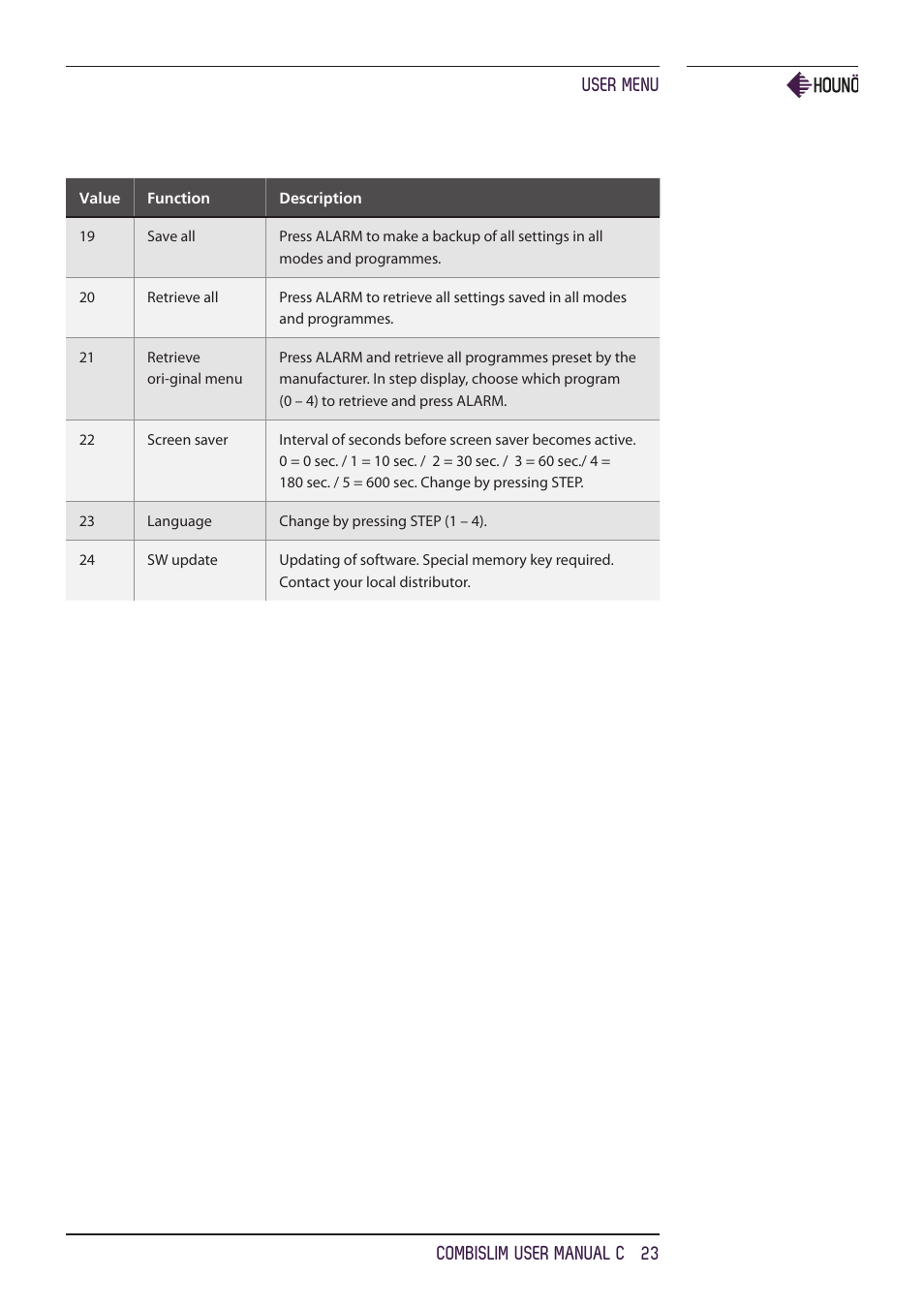 User menu combislim user manual c 23 | HOUNO CombiSlim C ovens User Manual | Page 23 / 32