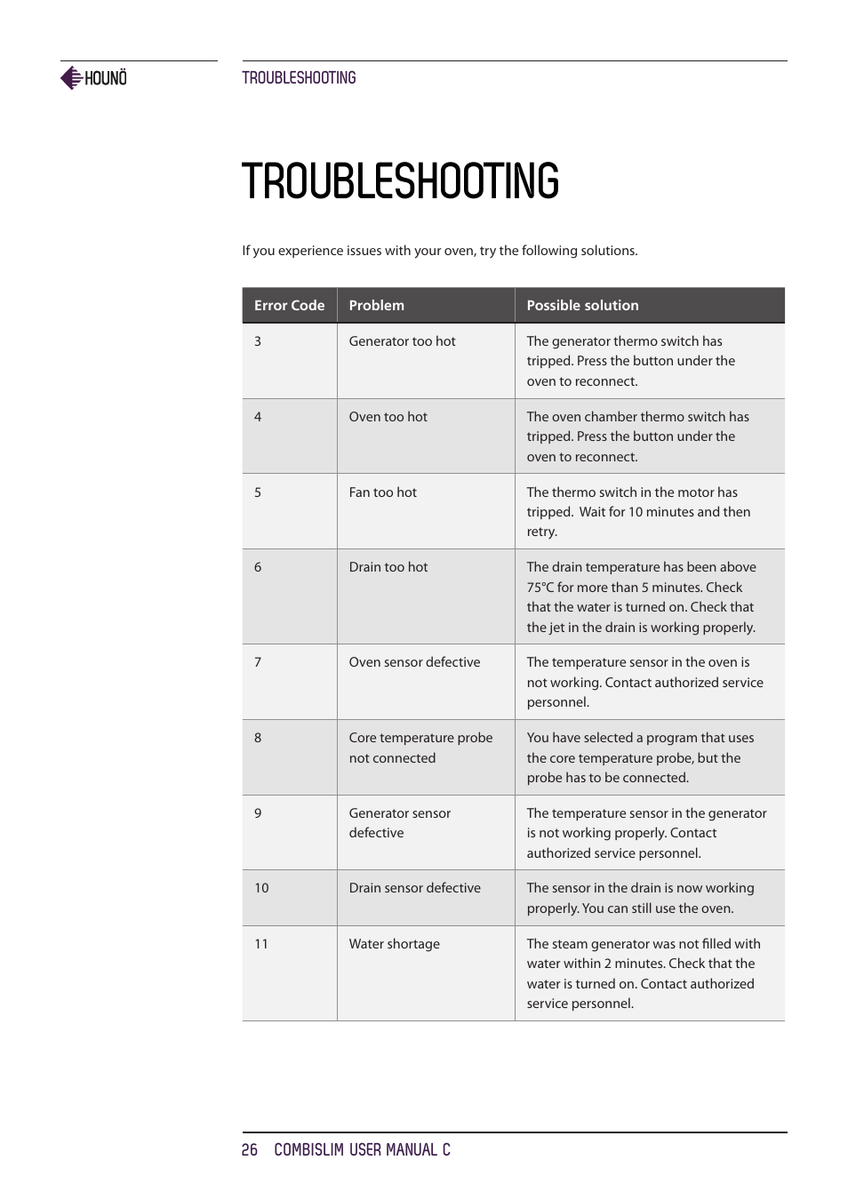 Troubleshooting | HOUNO CombiSlim C ovens User Manual | Page 26 / 32