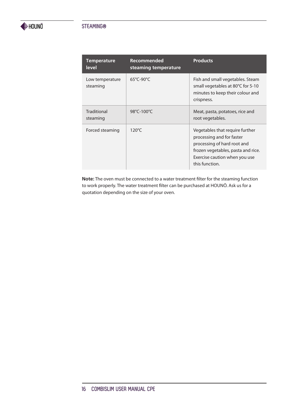 Steaming® 16 combislim user manual cpe | HOUNO CombiSlim CPE ovens User Manual | Page 16 / 36