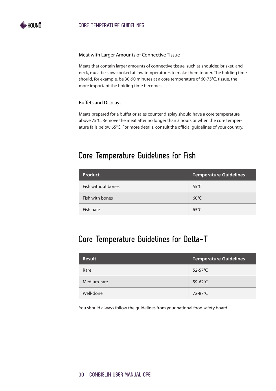 Core temperature guidelines for fish, Core temperature guidelines for delta-t | HOUNO CombiSlim CPE ovens User Manual | Page 30 / 36
