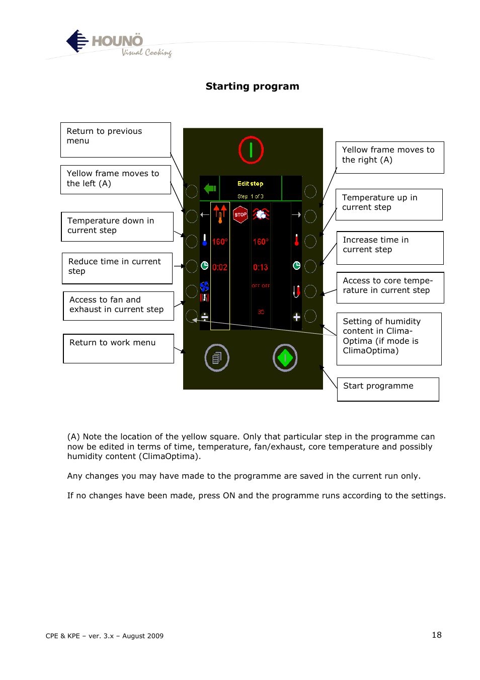 HOUNO KPE & CPE User Manual | Page 18 / 55