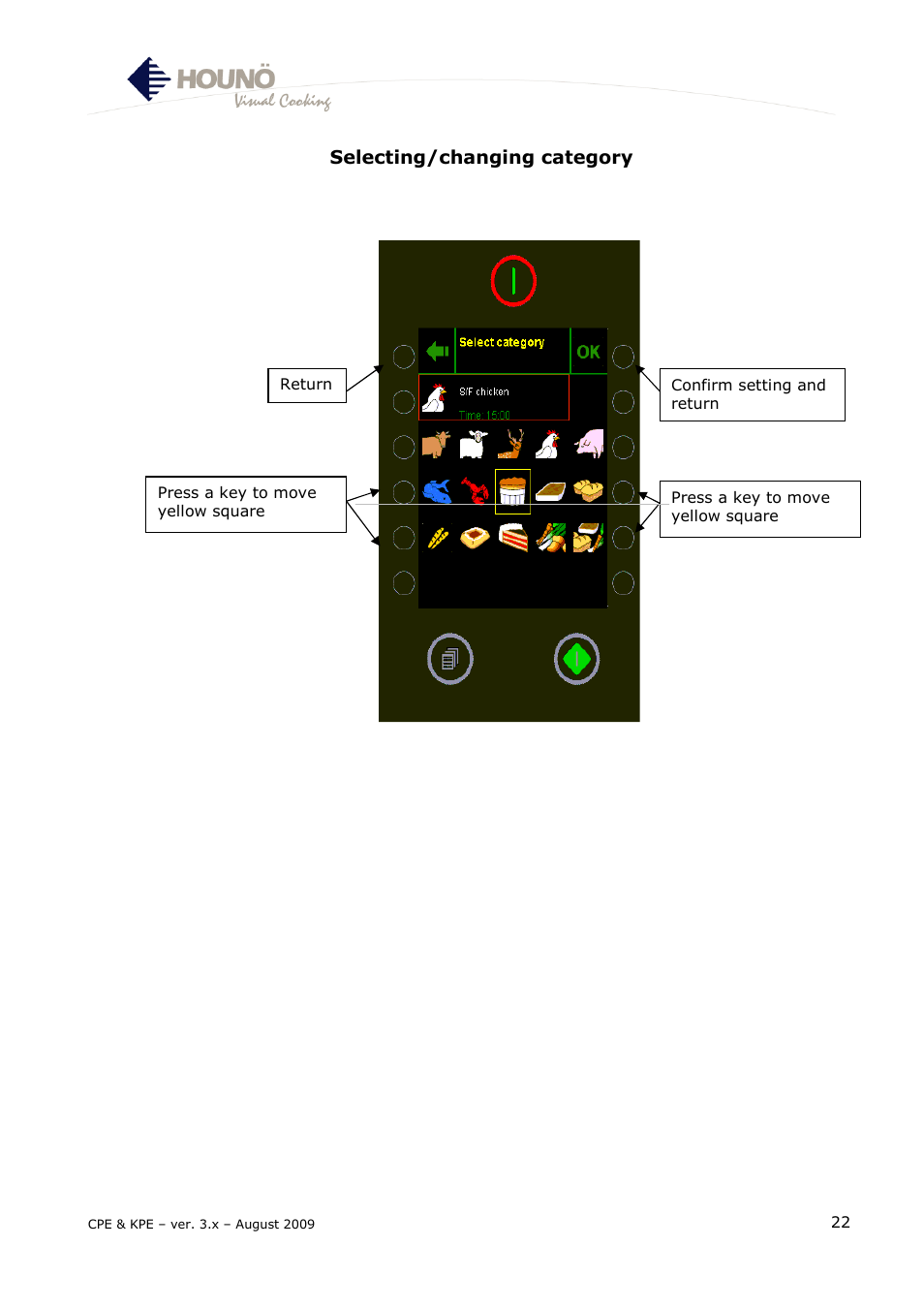 HOUNO KPE & CPE User Manual | Page 22 / 55