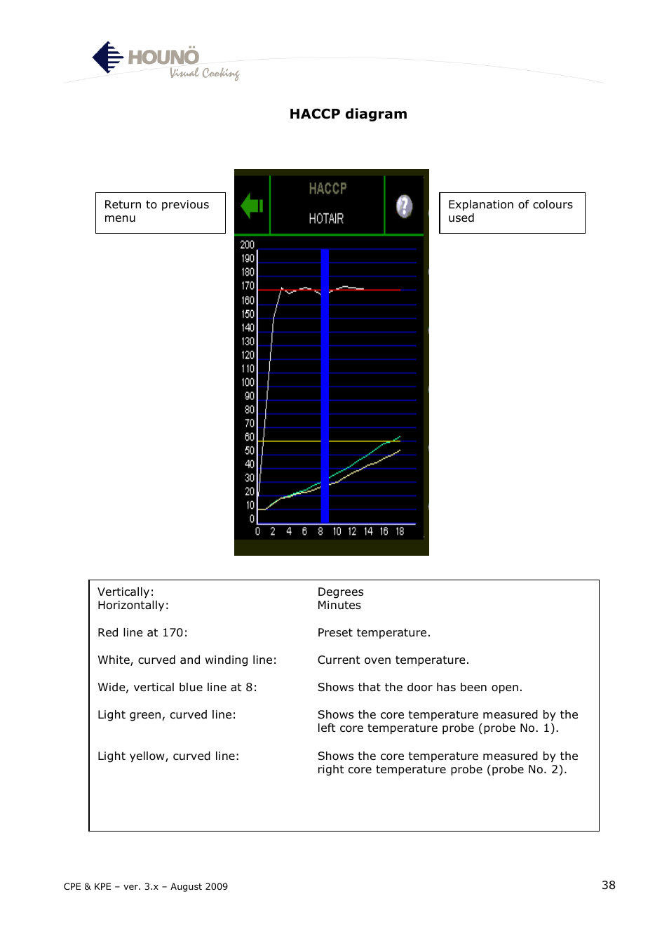 Haccp diagram | HOUNO KPE & CPE User Manual | Page 38 / 55