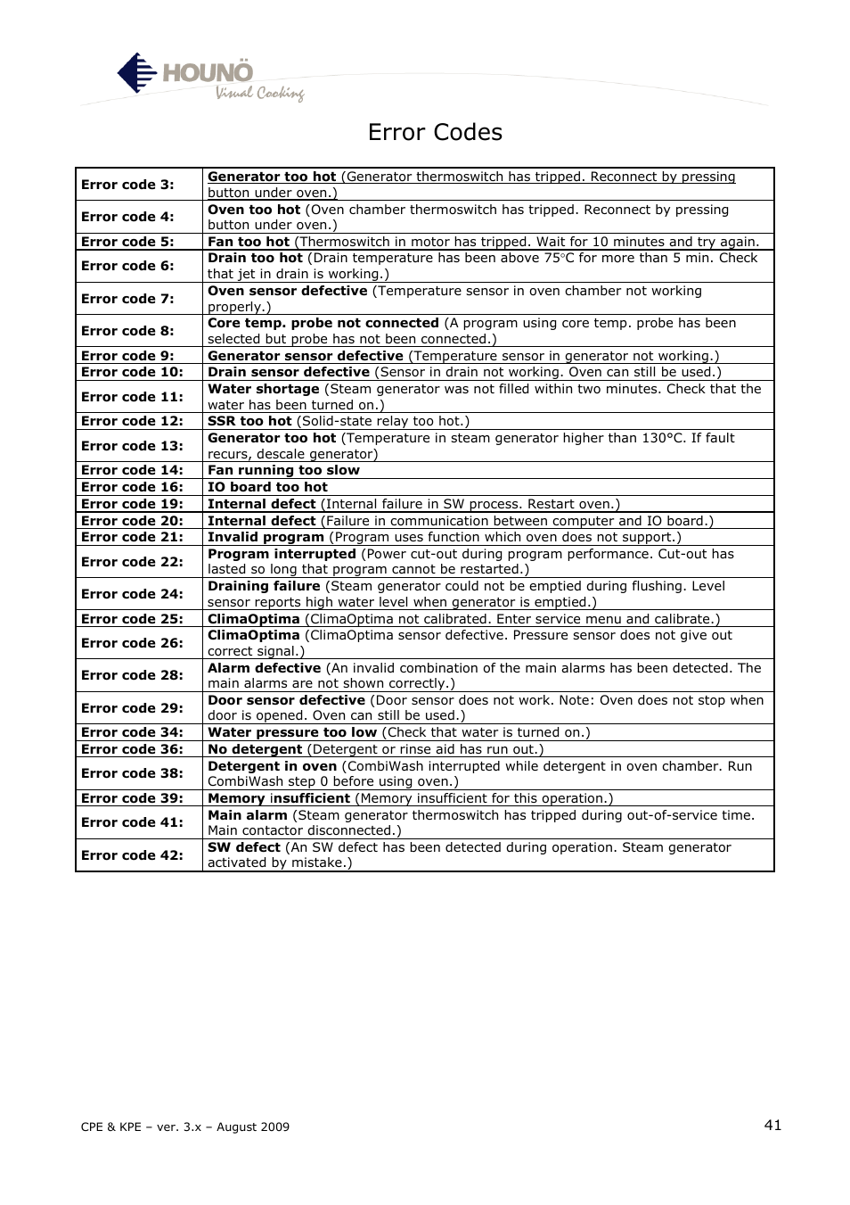 Error codes | HOUNO KPE & CPE User Manual | Page 41 / 55