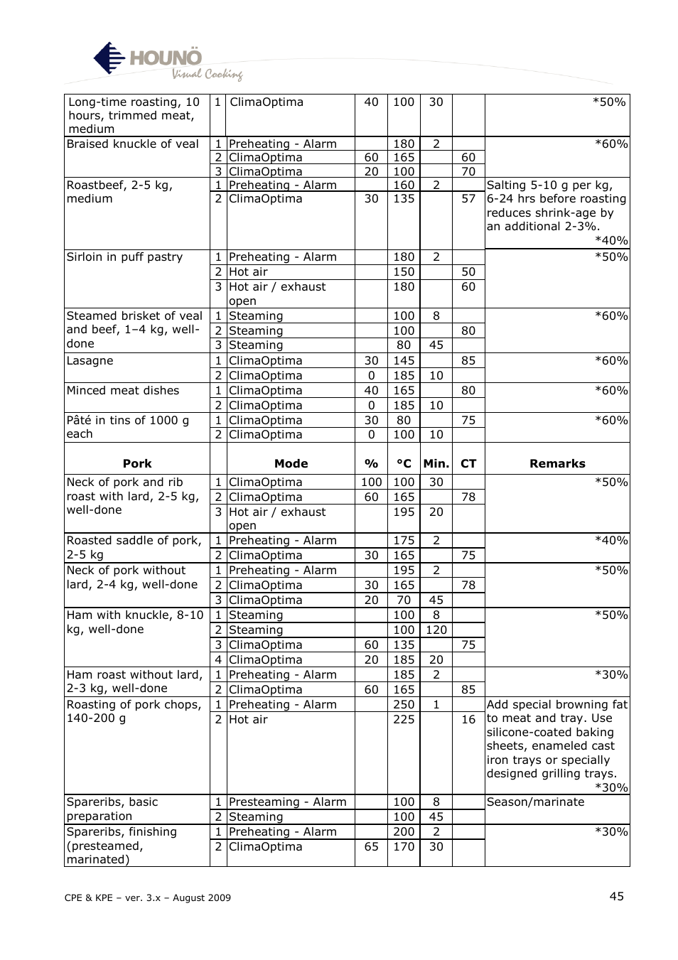 HOUNO KPE & CPE User Manual | Page 45 / 55