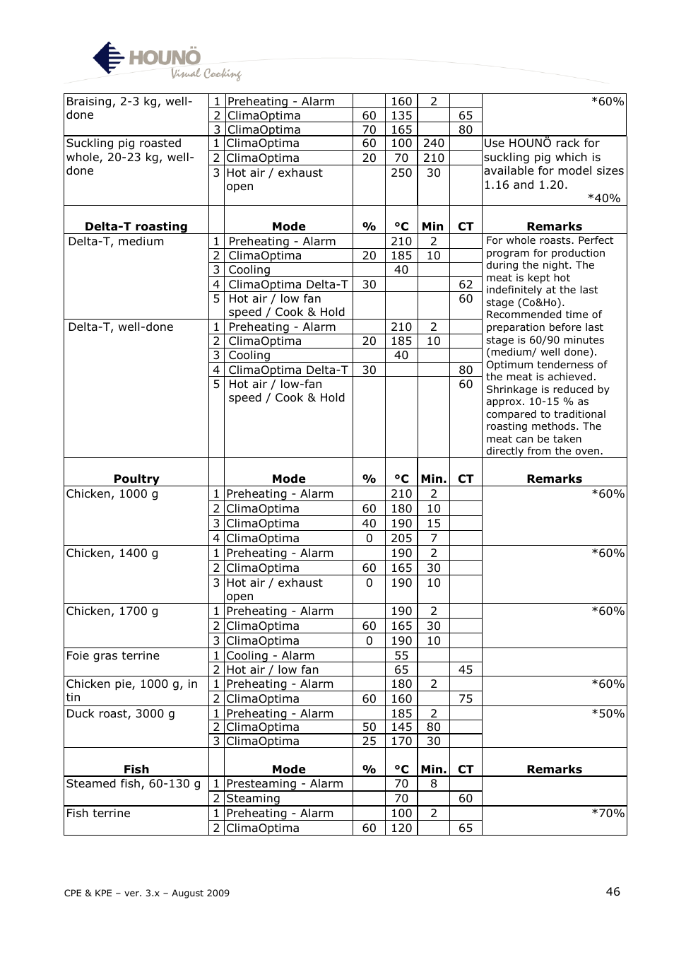 HOUNO KPE & CPE User Manual | Page 46 / 55
