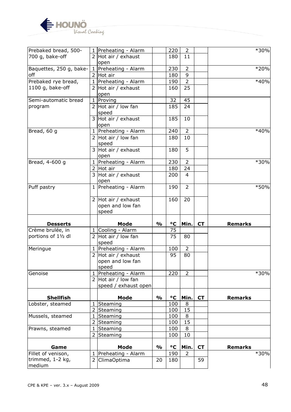 HOUNO KPE & CPE User Manual | Page 48 / 55