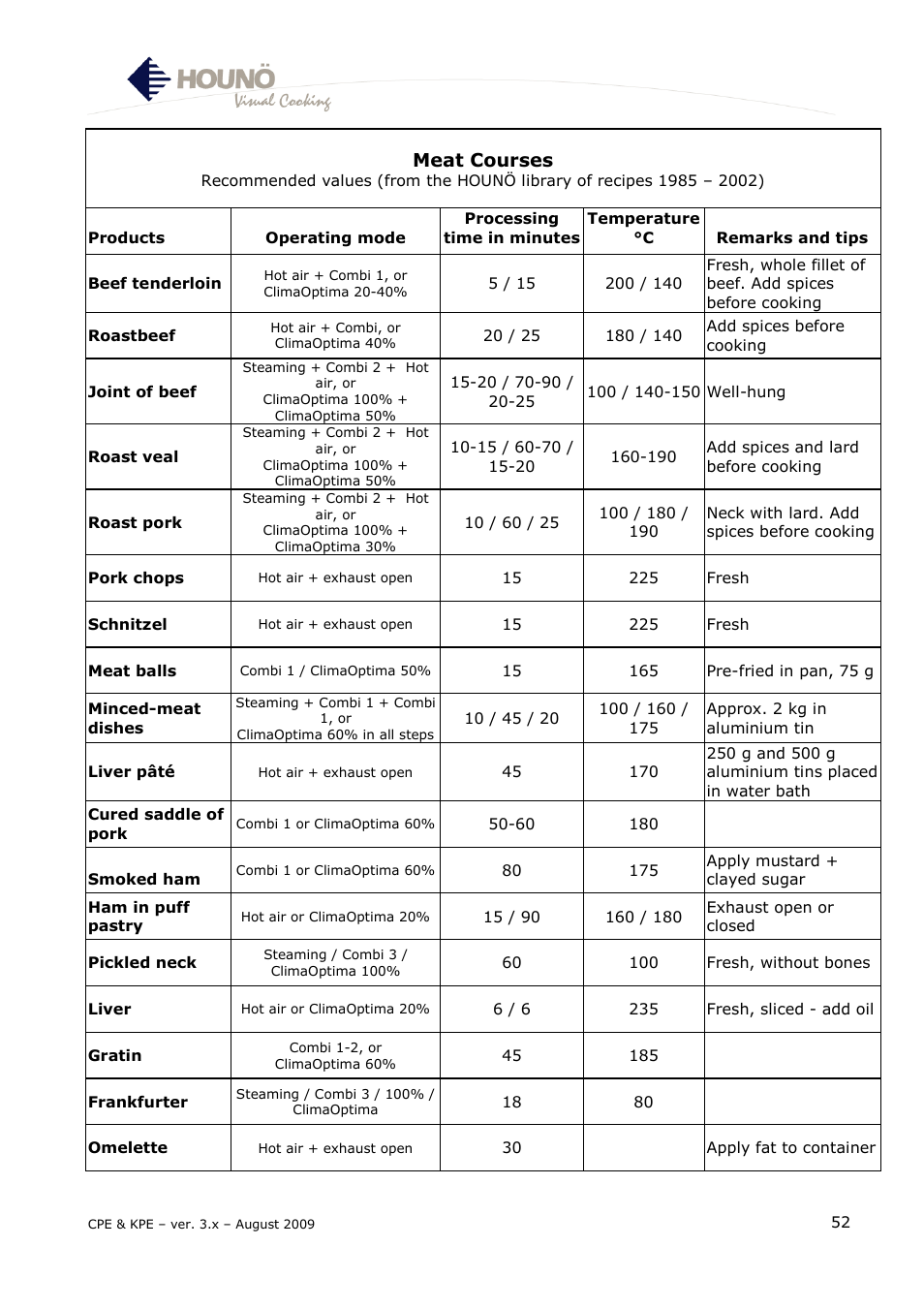Meat courses | HOUNO KPE & CPE User Manual | Page 52 / 55