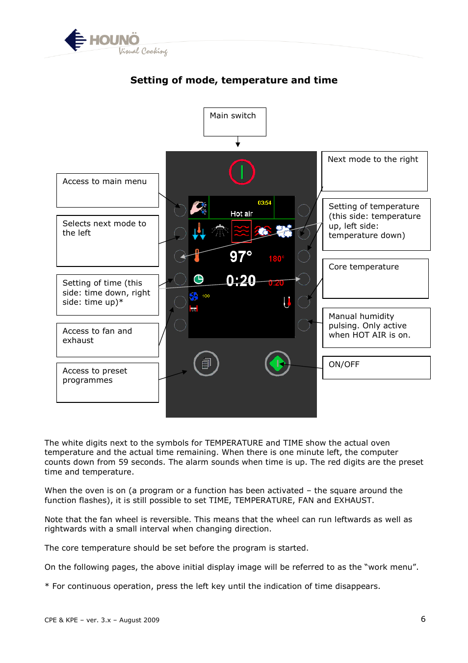 HOUNO KPE & CPE User Manual | Page 6 / 55