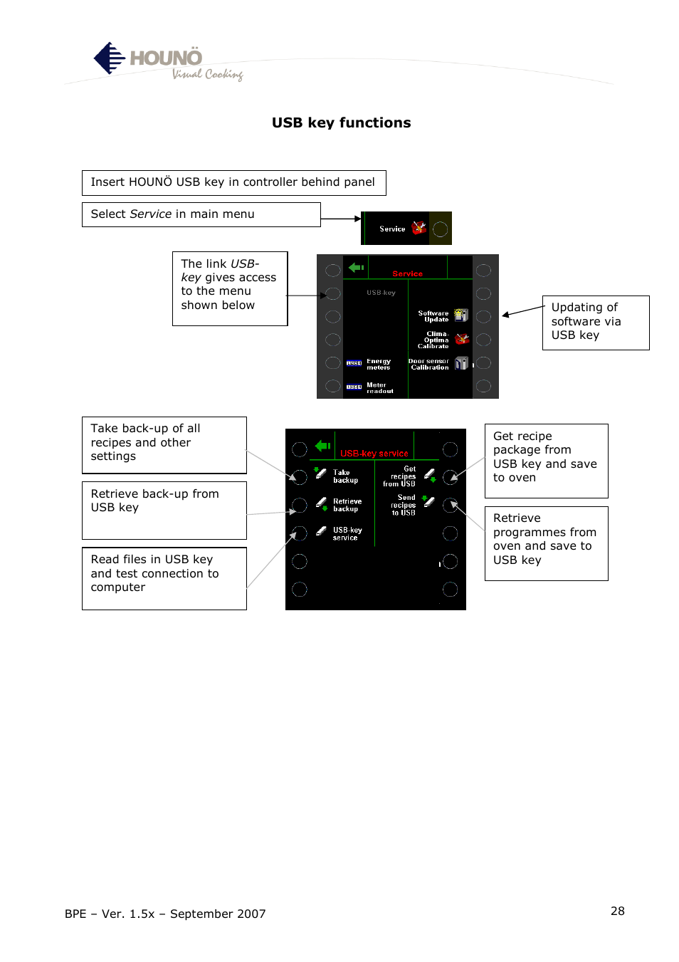 HOUNO BPE User Manual | Page 28 / 48