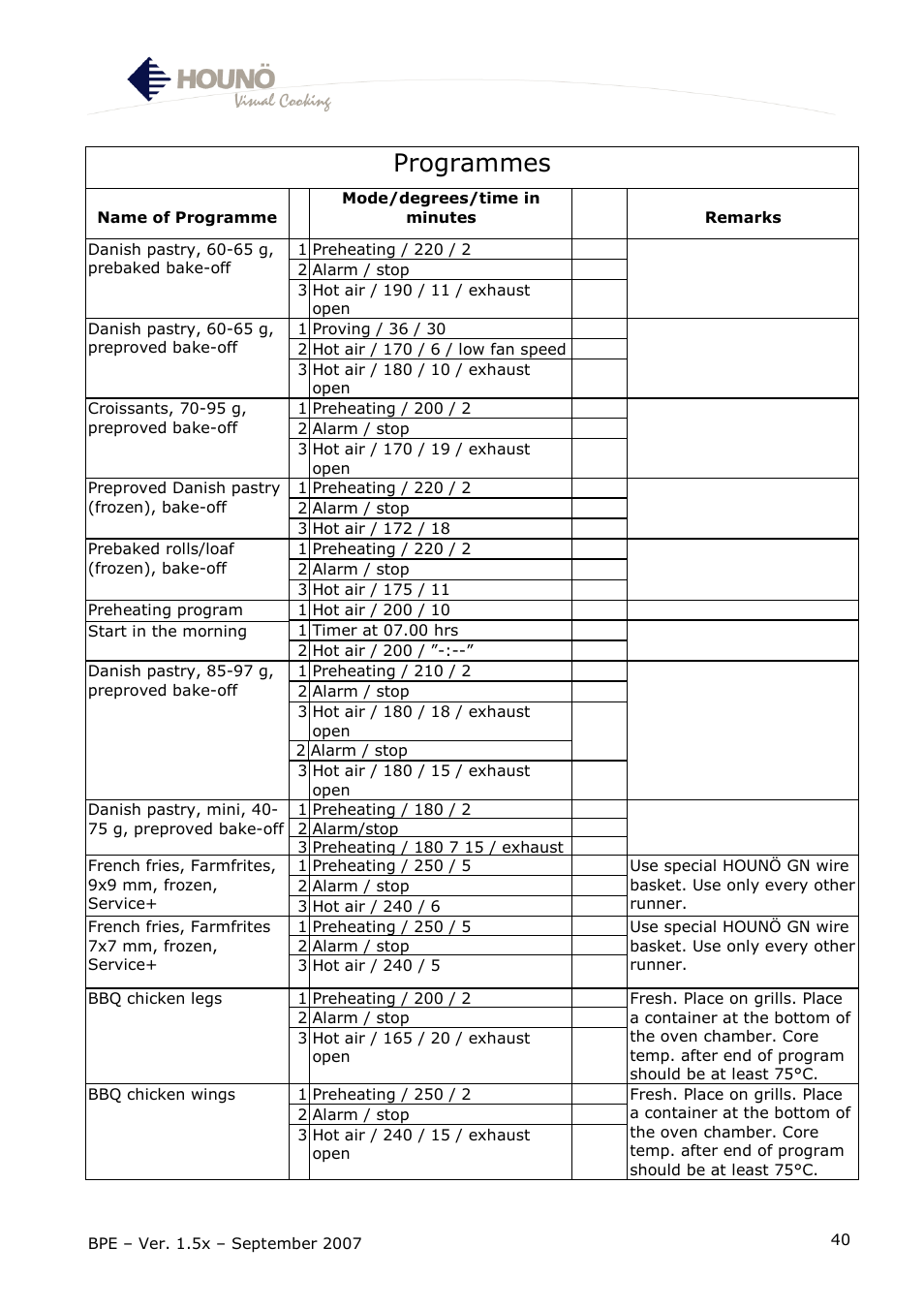 Programmes | HOUNO BPE User Manual | Page 40 / 48