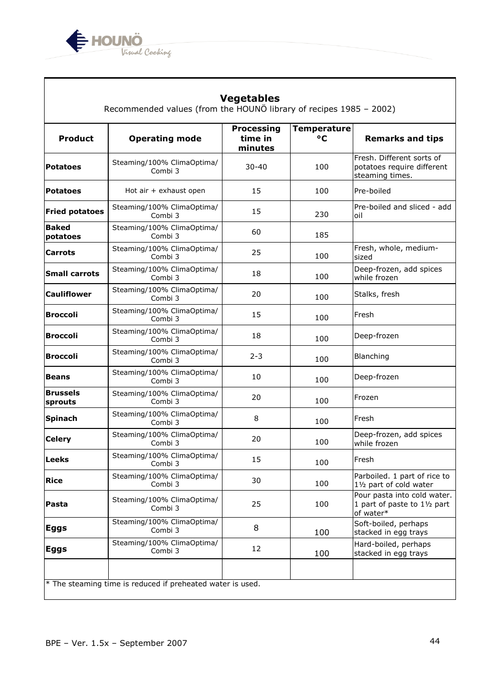 Vegetables | HOUNO BPE User Manual | Page 44 / 48
