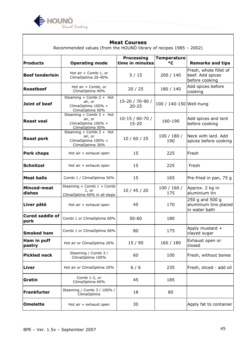 Meat courses | HOUNO BPE User Manual | Page 45 / 48
