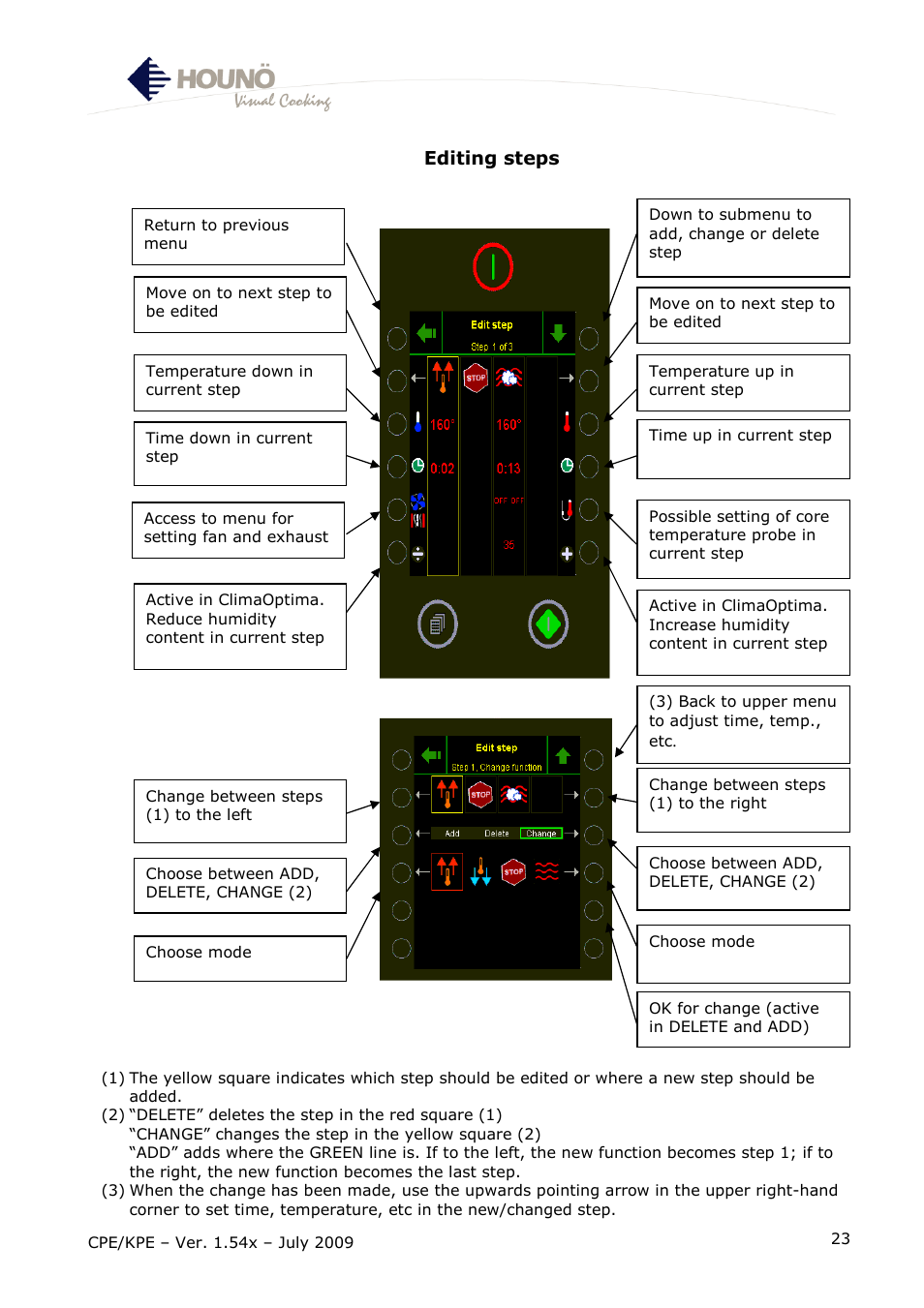 HOUNO CPE-gas User Manual | Page 23 / 55