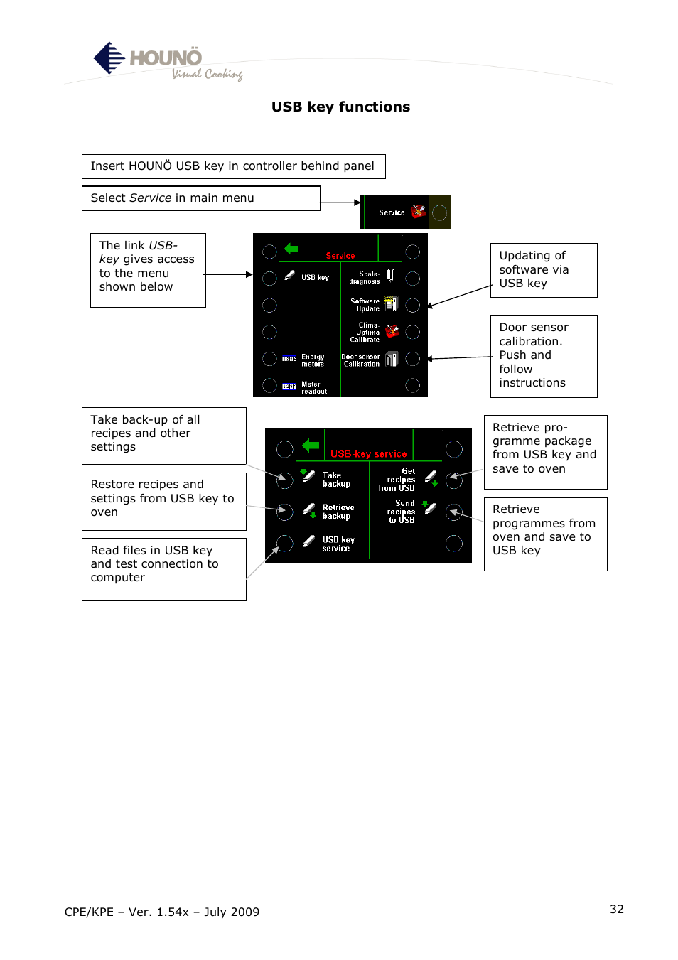 HOUNO CPE-gas User Manual | Page 32 / 55