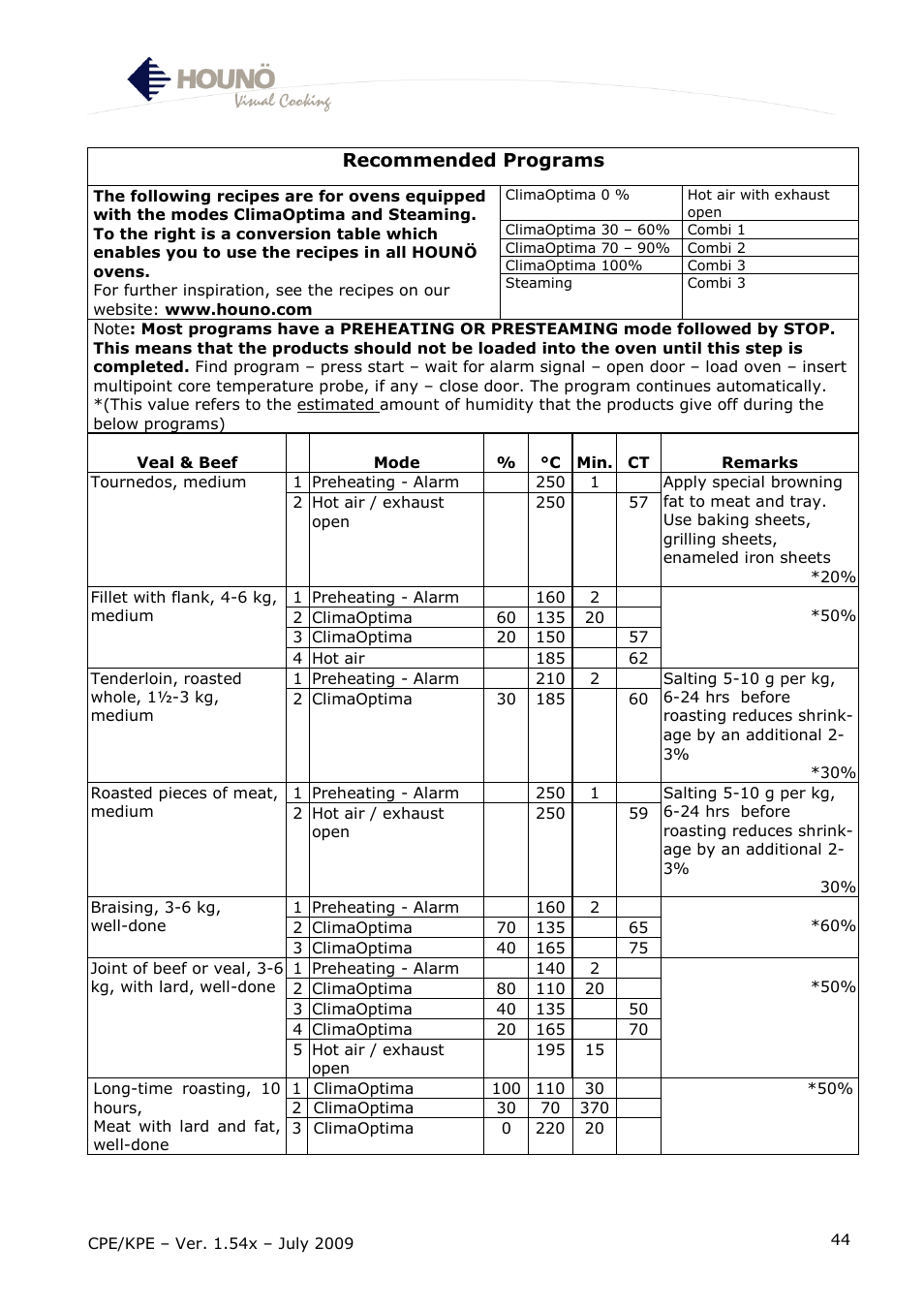 Recommended programs | HOUNO CPE-gas User Manual | Page 44 / 55