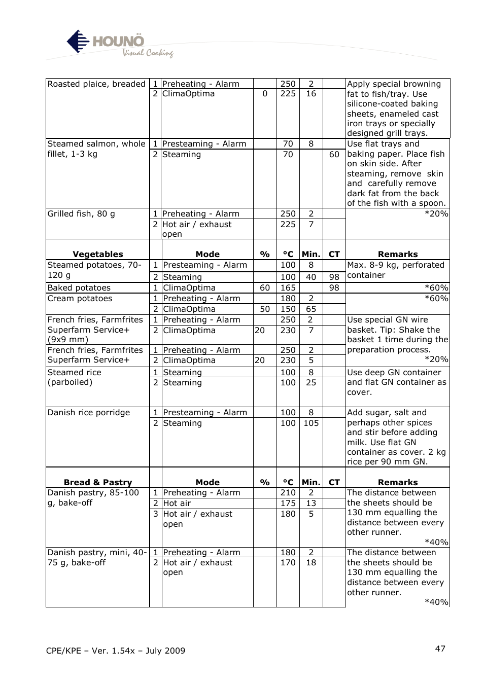 HOUNO CPE-gas User Manual | Page 47 / 55