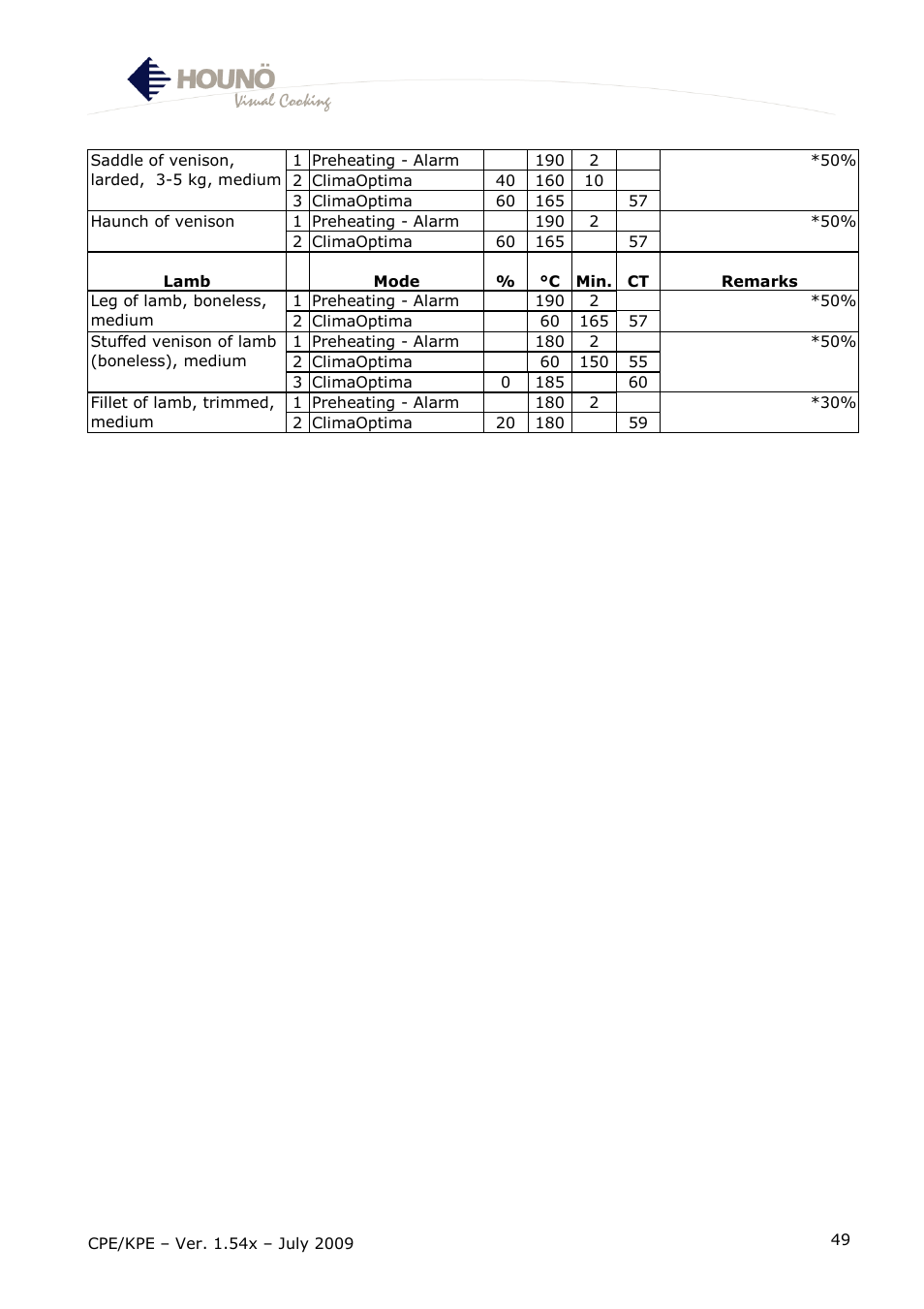 HOUNO CPE-gas User Manual | Page 49 / 55