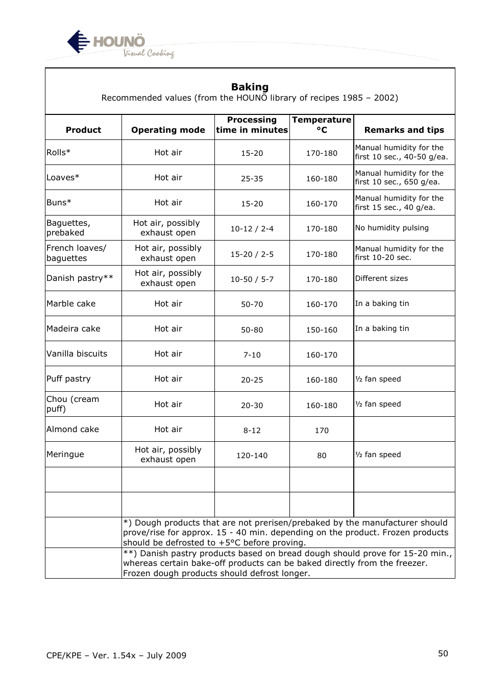 Baking | HOUNO CPE-gas User Manual | Page 50 / 55