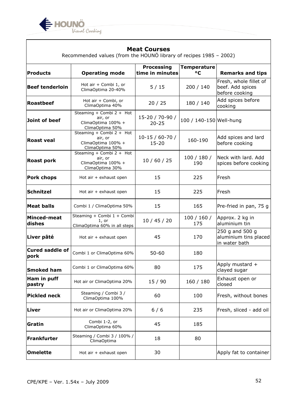Meat courses | HOUNO CPE-gas User Manual | Page 52 / 55