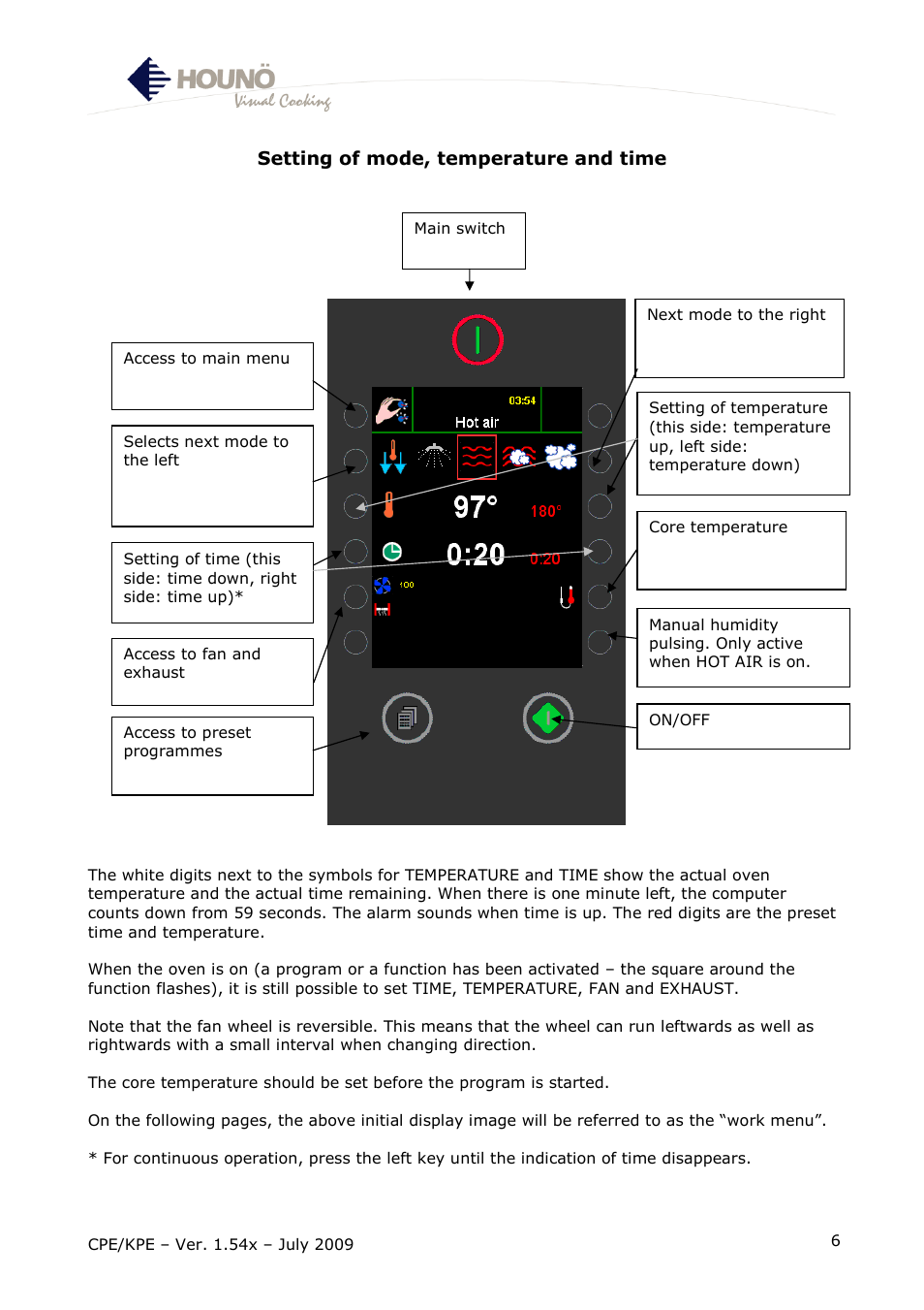 HOUNO CPE-gas User Manual | Page 6 / 55