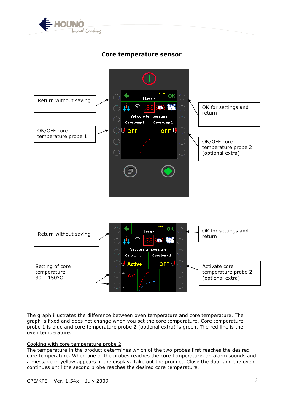 HOUNO CPE-gas User Manual | Page 9 / 55
