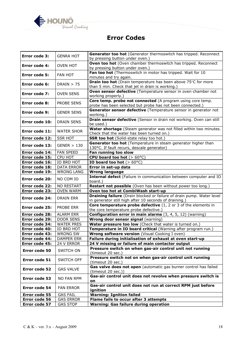 Error codes | HOUNO K & C User Manual | Page 18 / 30