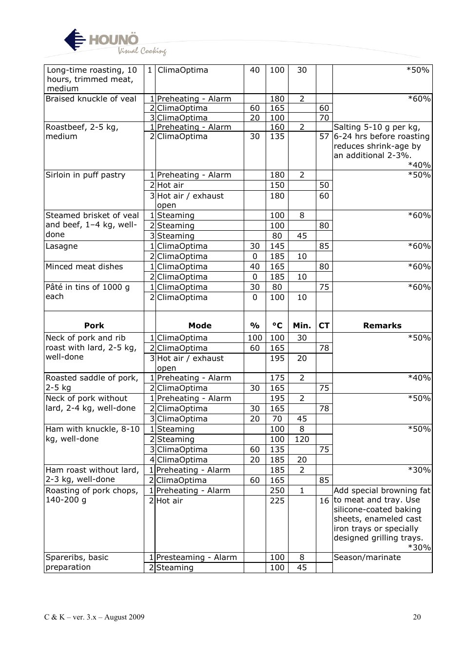 HOUNO K & C User Manual | Page 20 / 30