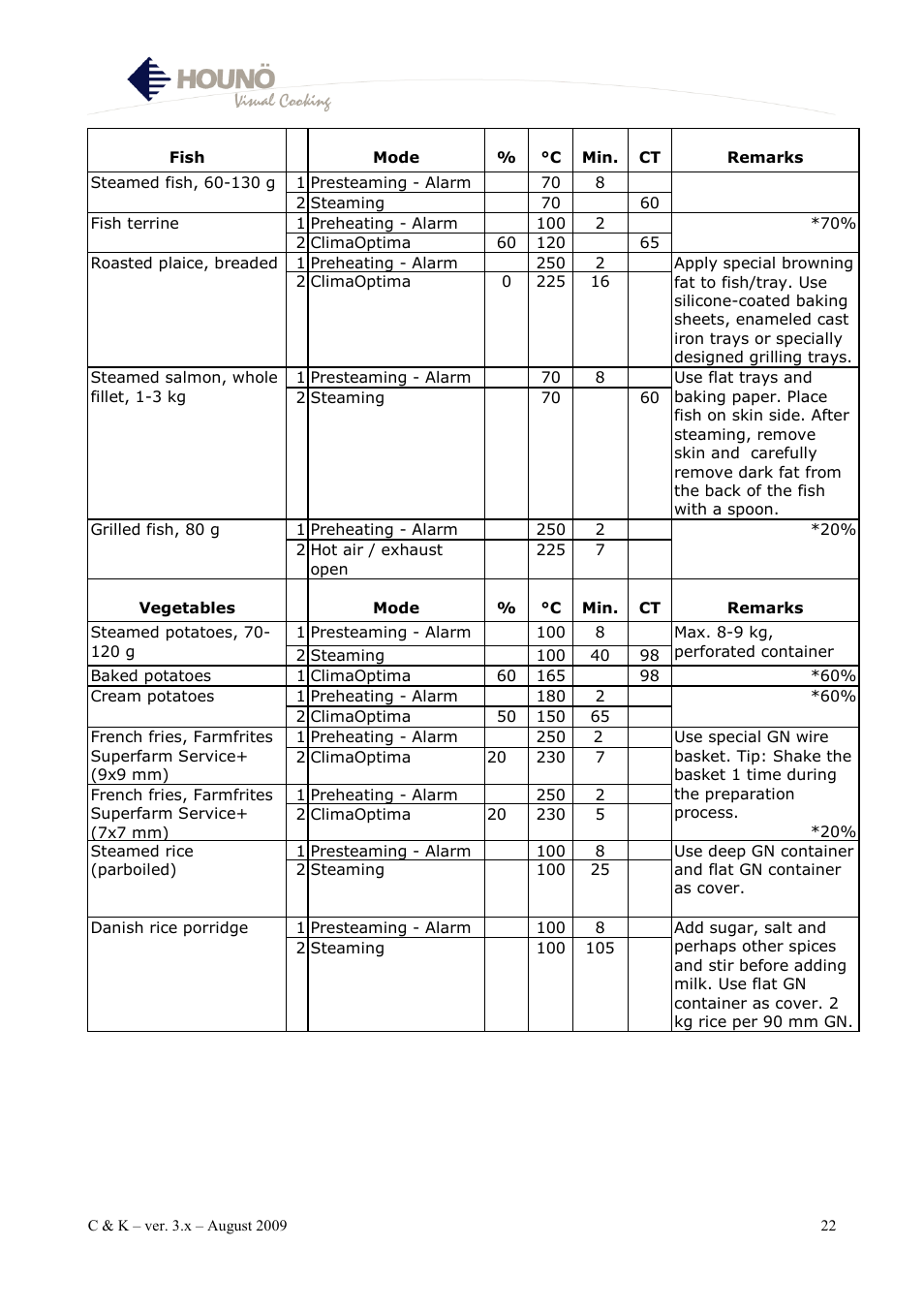 HOUNO K & C User Manual | Page 22 / 30