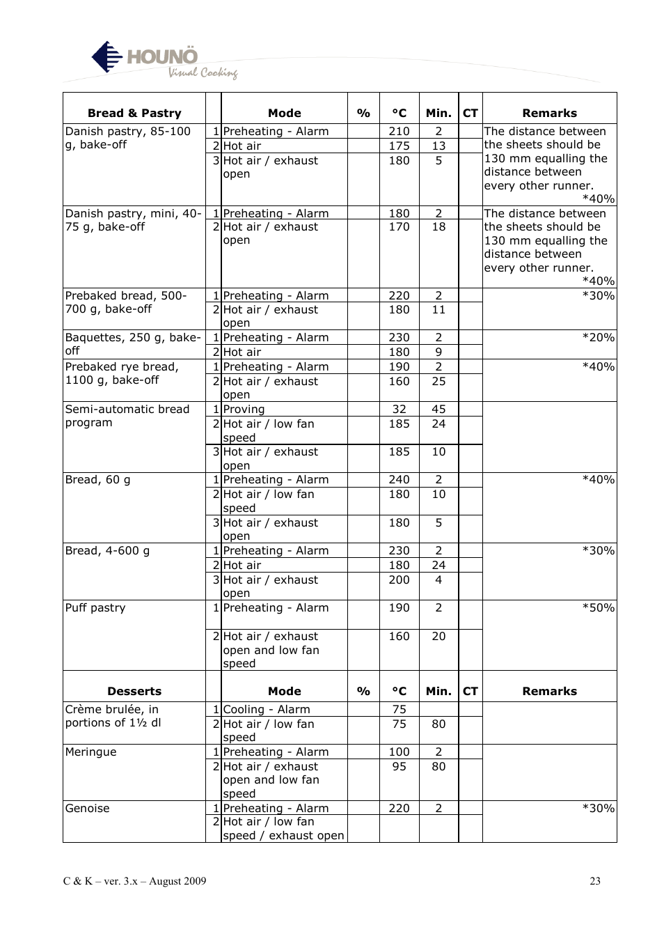 HOUNO K & C User Manual | Page 23 / 30