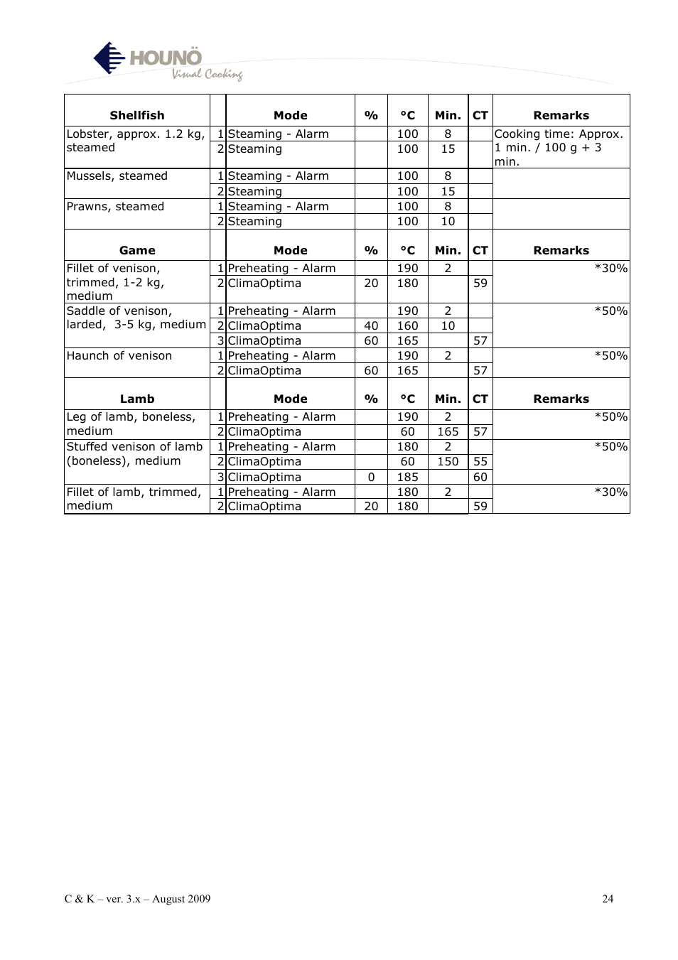 HOUNO K & C User Manual | Page 24 / 30