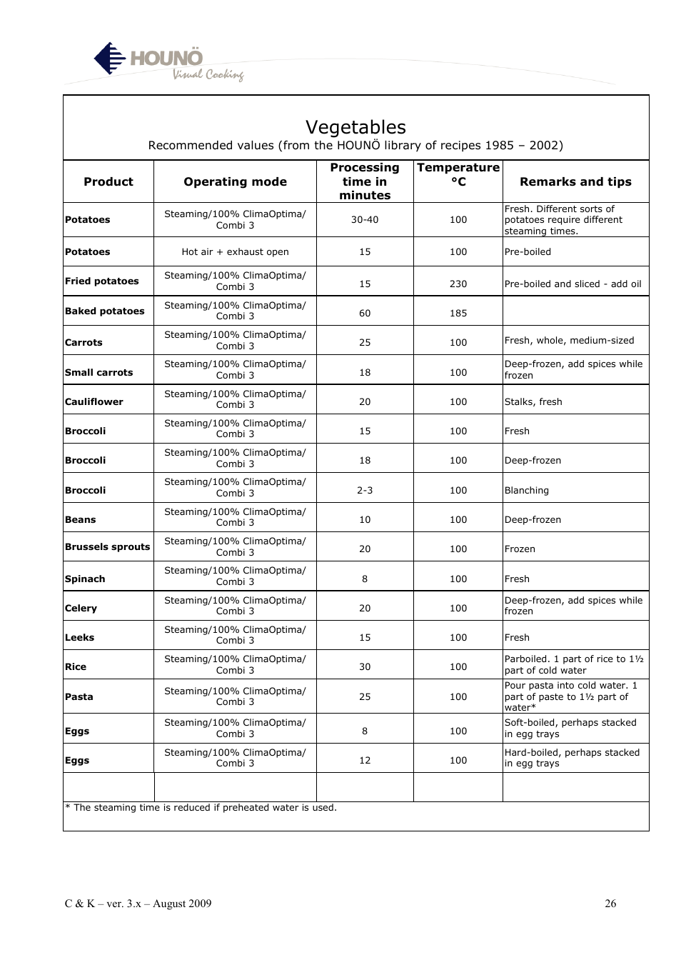 Vegetables | HOUNO K & C User Manual | Page 26 / 30