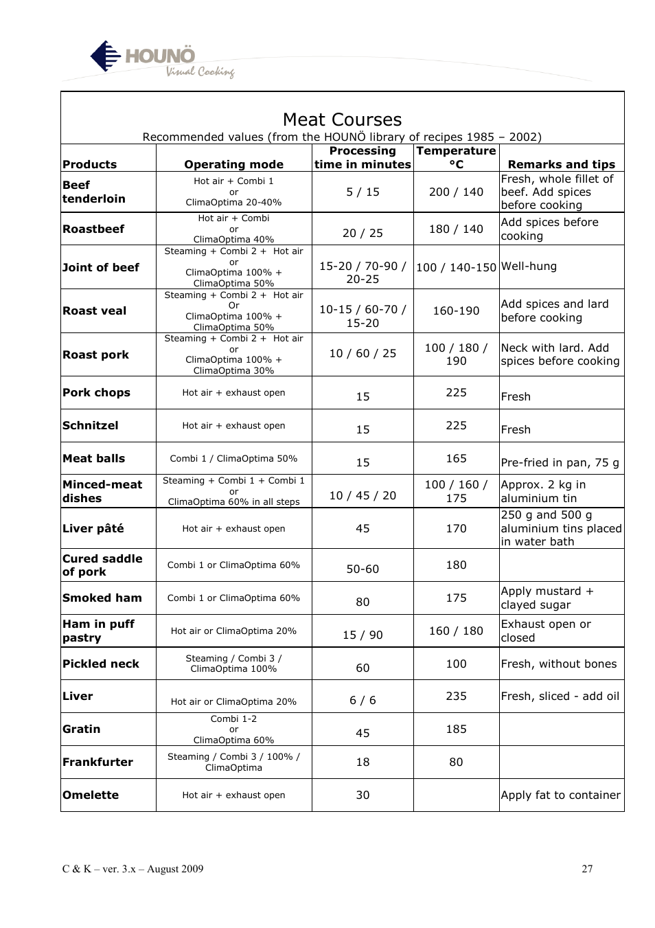 Meat courses | HOUNO K & C User Manual | Page 27 / 30